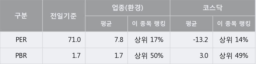 [한경로보뉴스] '인선이엔티' 52주 신고가 경신, 전일보다 거래량 증가. 전일 155% 수준