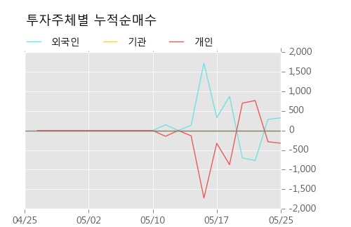 [한경로보뉴스] '동부건설우' 15% 이상 상승, 이 시간 매수 창구 상위 - 삼성증권, NH투자 등