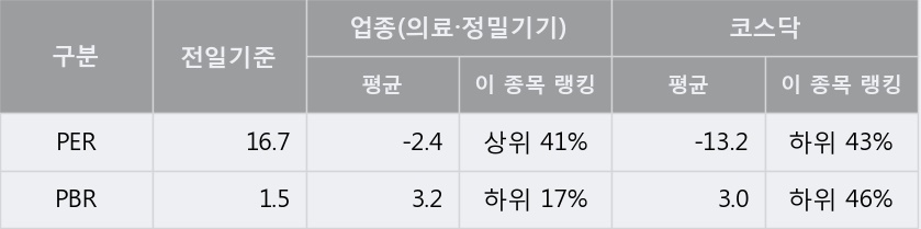 [한경로보뉴스] '옴니시스템' 10% 이상 상승, 이 시간 비교적 거래 활발. 전일 68% 수준