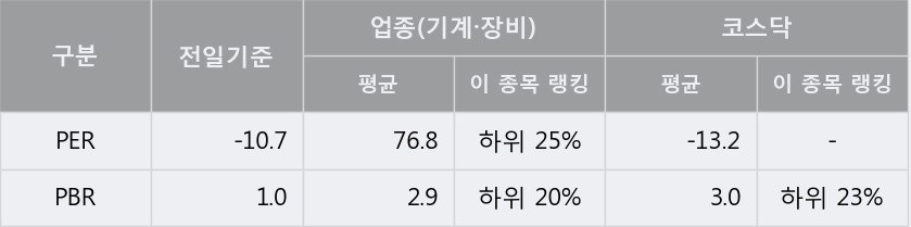 [한경로보뉴스] '화신테크' 5% 이상 상승, 외국계 증권사 창구의 거래비중 8% 수준