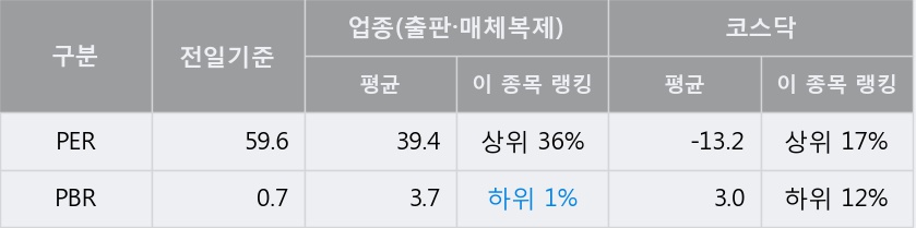 [한경로보뉴스] '메가스터디' 5% 이상 상승, 전형적인 상승세, 단기·중기 이평선 정배열