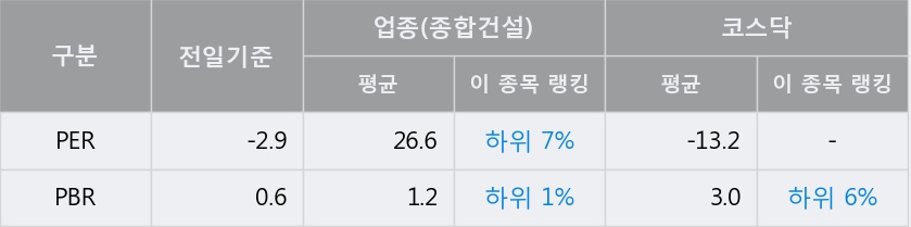 [한경로보뉴스] '대원' 10% 이상 상승, 전형적인 상승세, 단기·중기 이평선 정배열