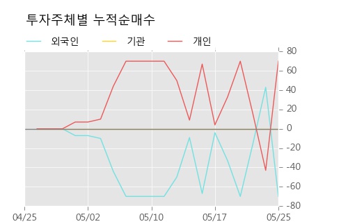 [한경로보뉴스] '삼성중공우' 20% 이상 상승, 이 시간 매수 창구 상위 - 삼성증권, NH투자 등