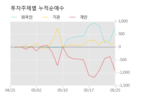 [한경로보뉴스] '전방' 10% 이상 상승, 키움증권, 유진증권 등 매수 창구 상위에 랭킹