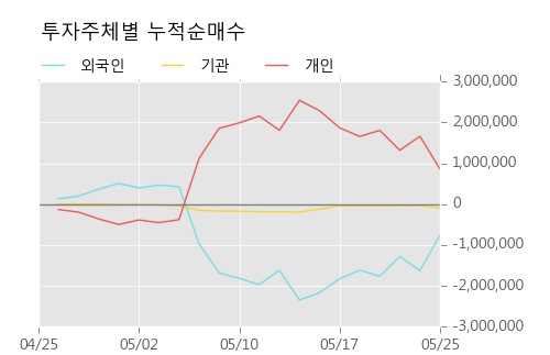 [한경로보뉴스] '한솔홈데코' 15% 이상 상승, 개장 직후 비교적 거래 활발, 전일 44% 수준