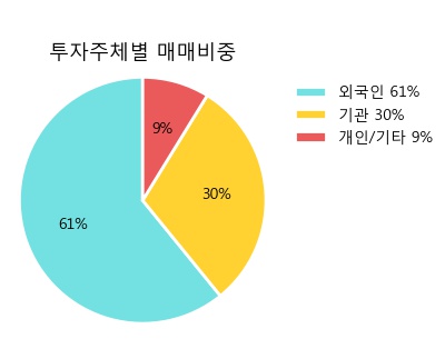 [한경로보뉴스] 'LG생활건강우' 5% 이상 상승, 주가 상승세, 단기 이평선 역배열 구간