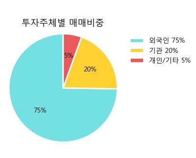 [한경로보뉴스] '아모레퍼시픽우' 5% 이상 상승, 이 시간 매수 창구 상위 - JP모건, IBK증권 등