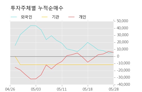 [한경로보뉴스] '엘앤케이바이오' 10% 이상 상승, 개장 직후 전일 거래량 돌파. 전일 122% 수준