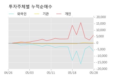 [한경로보뉴스] '유유제약1우' 5% 이상 상승, 외국계 증권사 창구의 거래비중 8% 수준