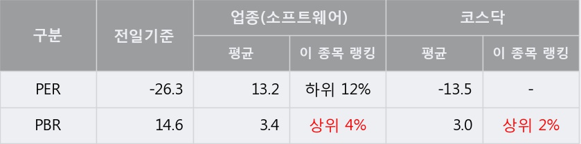 [한경로보뉴스] '바이오닉스진' 15% 이상 상승, 주가 상승세, 단기 이평선 역배열 구간