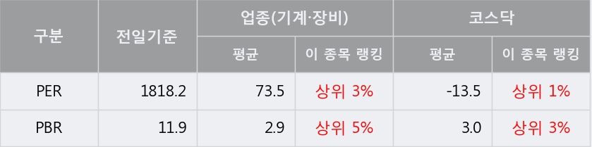 [한경로보뉴스] '러셀' 10% 이상 상승, 키움증권, 미래에셋 등 매수 창구 상위에 랭킹