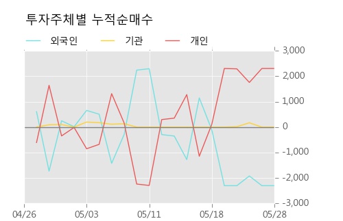 [한경로보뉴스] '성신양회2우B' 15% 이상 상승, 전형적인 상승세, 단기·중기 이평선 정배열