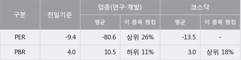 [한경로보뉴스] '우정바이오' 5% 이상 상승, 이 시간 매수 창구 상위 - 삼성증권, 키움증권 등