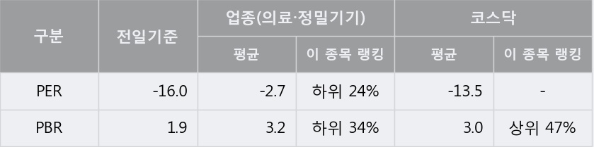 [한경로보뉴스] '엘앤케이바이오' 5% 이상 상승, 이 시간 매수 창구 상위 - 삼성증권, NH투자 등