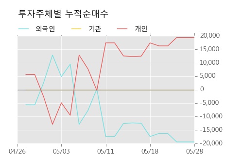 [한경로보뉴스] '대원전선우' 5% 이상 상승, 키움증권, 미래에셋 등 매수 창구 상위에 랭킹