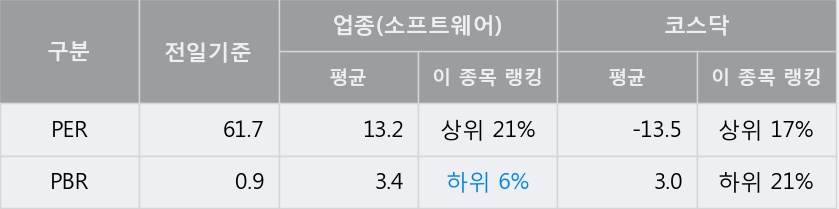 [한경로보뉴스] '알티캐스트' 5% 이상 상승, 주가 상승세, 단기 이평선 역배열 구간