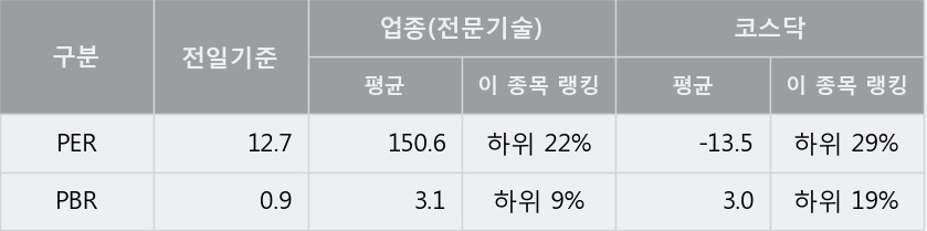 [한경로보뉴스] '오리콤' 15% 이상 상승, 전형적인 상승세, 단기·중기 이평선 정배열