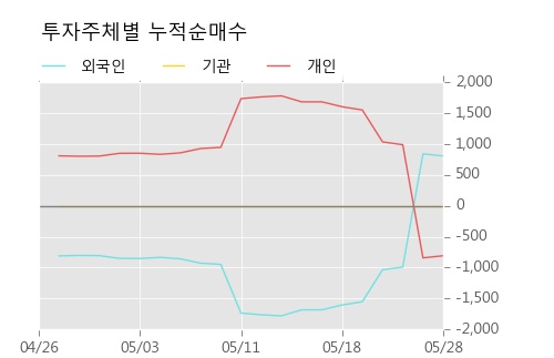 [한경로보뉴스] '신원우' 10% 이상 상승, 개장 직후 거래 활발  3,188주 거래중