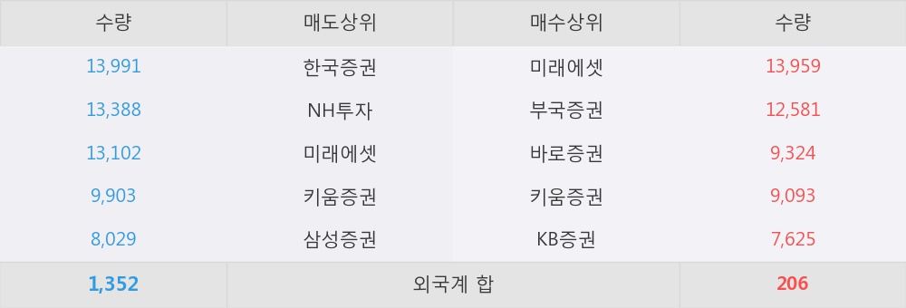 [한경로보뉴스] '알에스오토메이션' 5% 이상 상승, 실적 신뢰가 모멘텀을 살리는 전제로