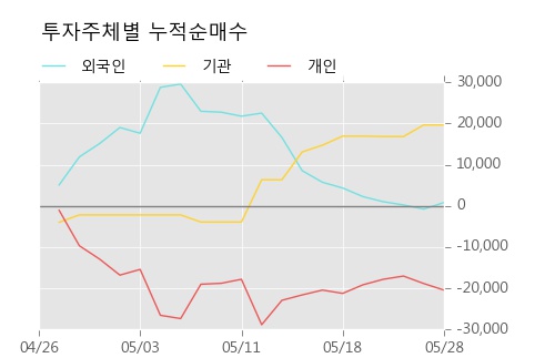 [한경로보뉴스] '네오위즈홀딩스' 5% 이상 상승, 전형적인 상승세, 단기·중기 이평선 정배열