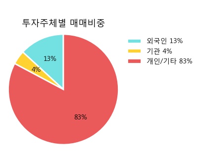 [한경로보뉴스] '네오위즈홀딩스' 5% 이상 상승, 전형적인 상승세, 단기·중기 이평선 정배열