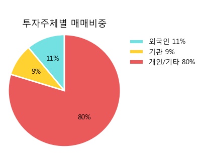 [한경로보뉴스] '한미글로벌' 5% 이상 상승, 거래 위축, 전일보다 거래량 감소 예상. 46% 수준