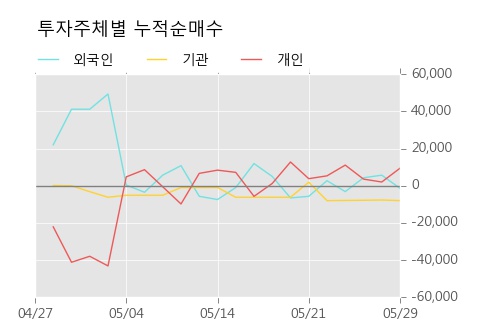 [한경로보뉴스] '푸른기술' 15% 이상 상승, 이 시간 매수 창구 상위 - 삼성증권, 키움증권 등