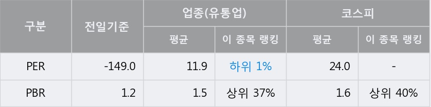 [한경로보뉴스] '혜인' 15% 이상 상승, 이 시간 매수 창구 상위 - 삼성증권, 키움증권 등