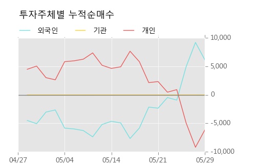 [한경로보뉴스] '램테크놀러지' 5% 이상 상승, 전형적인 상승세, 단기·중기 이평선 정배열