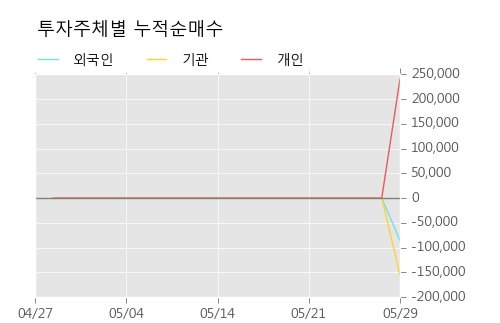 [한경로보뉴스] '세종메디칼' 20% 이상 상승, 전형적인 상승세, 단기·중기 이평선 정배열