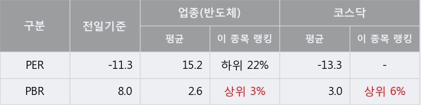 [한경로보뉴스] '엔시트론' 5% 이상 상승, 전형적인 상승세, 단기·중기 이평선 정배열