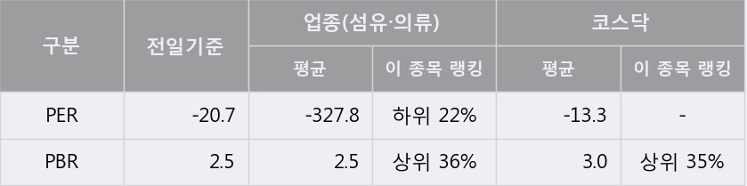 [한경로보뉴스] '좋은사람들' 10% 이상 상승, 외국계 증권사 창구의 거래비중 8% 수준