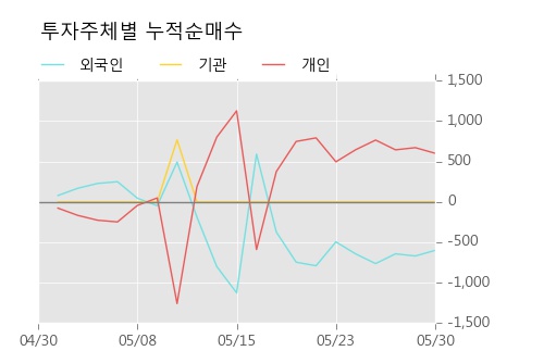 [한경로보뉴스] 'SK네트웍스우' 20% 이상 상승, 개장 직후 전일 거래량 돌파. 전일 364% 수준