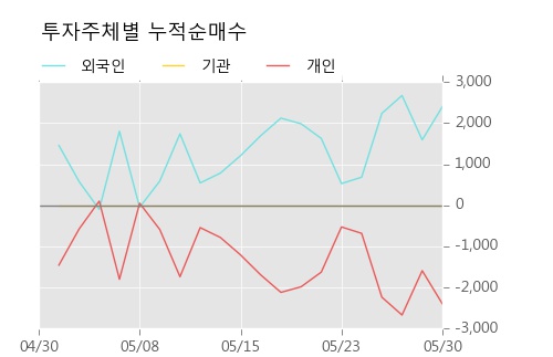 [한경로보뉴스] '금호산업우' 15% 이상 상승, 주가 상승세, 단기 이평선 역배열 구간