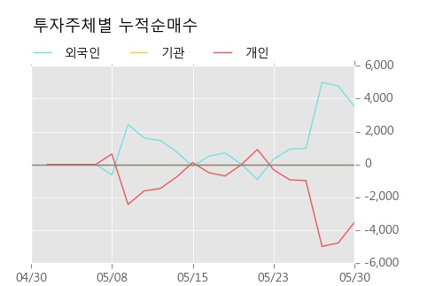 [한경로보뉴스] '코오롱글로벌우' 10% 이상 상승, 전형적인 상승세, 단기·중기 이평선 정배열