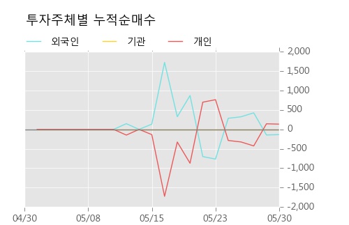 [한경로보뉴스] '동부건설우' 10% 이상 상승, 오전에 전일의 2배 이상, 거래 폭발. 전일 293% 수준