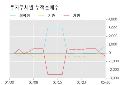 [한경로보뉴스] '남선알미우' 15% 이상 상승, 이 시간 비교적 거래 활발. 전일 74% 수준