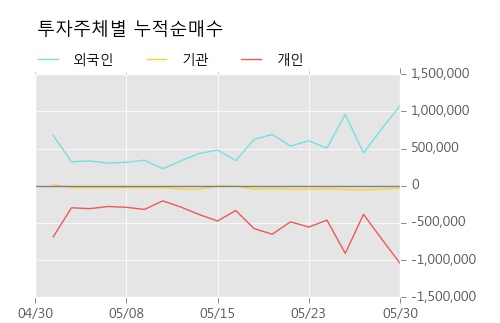 [한경로보뉴스] '신원' 5% 이상 상승, 주가 상승세, 단기 이평선 역배열 구간