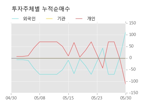 [한경로보뉴스] '삼성중공우' 10% 이상 상승, 주가 반등으로 5일 이평선 넘어섬, 단기 이평선 역배열 구간