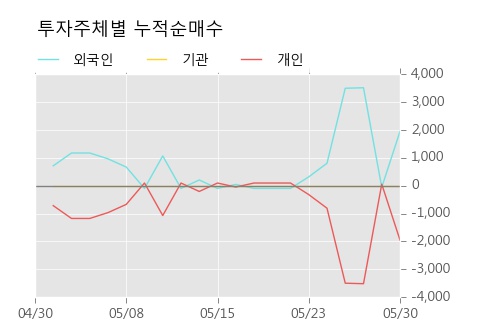 [한경로보뉴스] '신풍제약우' 5% 이상 상승, 거래량 큰 변동 없음. 전일 43% 수준