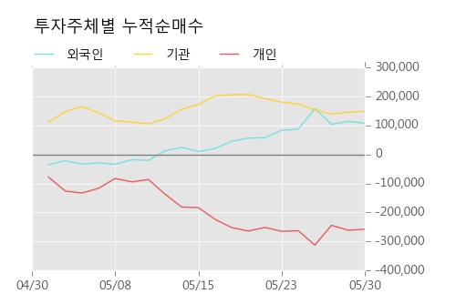 [한경로보뉴스] '한국종합기술' 5% 이상 상승, 개장 직후 거래량 큰 변동 없음. 전일의 13% 수준