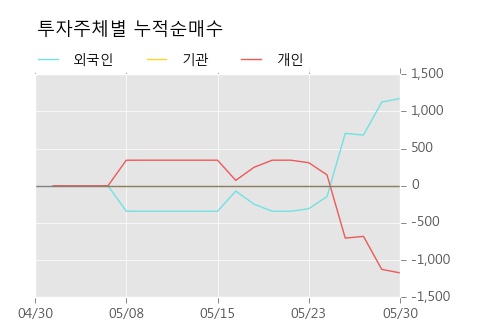 [한경로보뉴스] '소프트센우' 5% 이상 상승, 미래에셋, 키움증권 등 매수 창구 상위에 랭킹