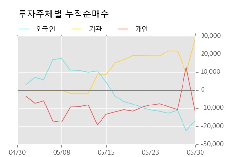 [한경로보뉴스] '네오위즈홀딩스' 5% 이상 상승, 전형적인 상승세, 단기·중기 이평선 정배열