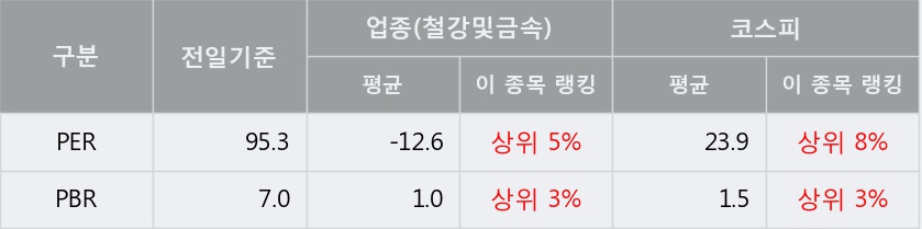 [한경로보뉴스] '대호에이엘' 5% 이상 상승, 전형적인 상승세, 단기·중기 이평선 정배열