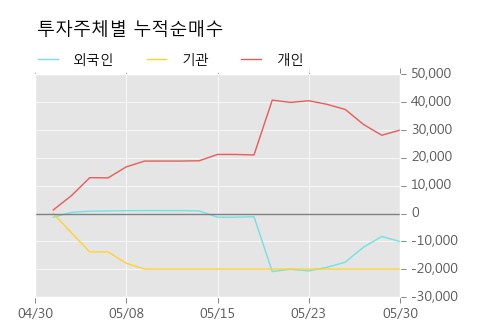 [한경로보뉴스] '에이치엔티' 5% 이상 상승, 외국계 증권사 창구의 거래비중 6% 수준