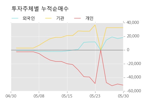 [한경로보뉴스] '세원' 5% 이상 상승, 주가 반등으로 5일 이평선 넘어섬, 단기 이평선 역배열 구간