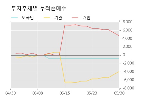 [한경로보뉴스] '한화에이스스팩3호' 5% 이상 상승, 이 시간 매수 창구 상위 - 삼성증권, G브릿지 등