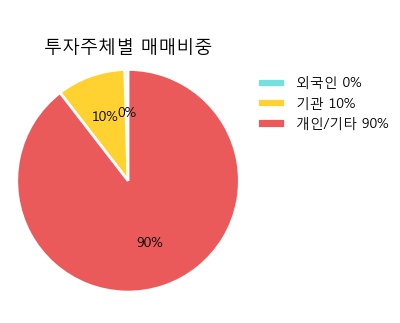 [한경로보뉴스] '한화에이스스팩3호' 5% 이상 상승, 이 시간 매수 창구 상위 - 삼성증권, G브릿지 등