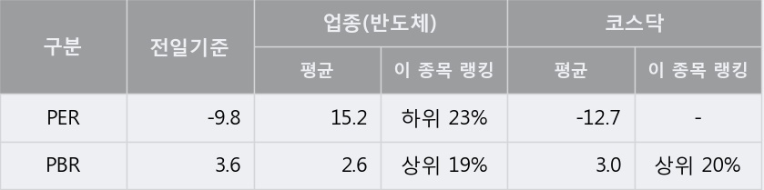 [한경로보뉴스] '스킨앤스킨' 5% 이상 상승, 주가 5일 이평선 상회, 단기·중기 이평선 역배열