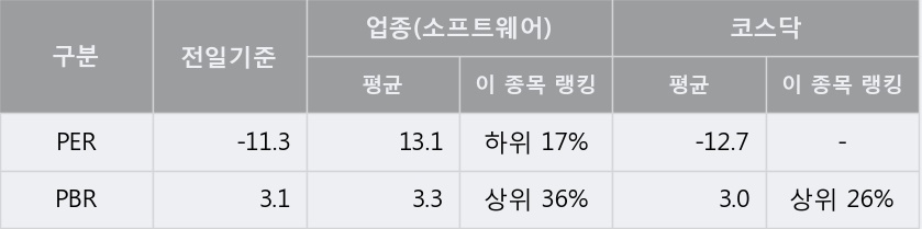 [한경로보뉴스] '네오디안테크놀로지' 52주 신고가 경신, 전형적인 상승세, 단기·중기 이평선 정배열